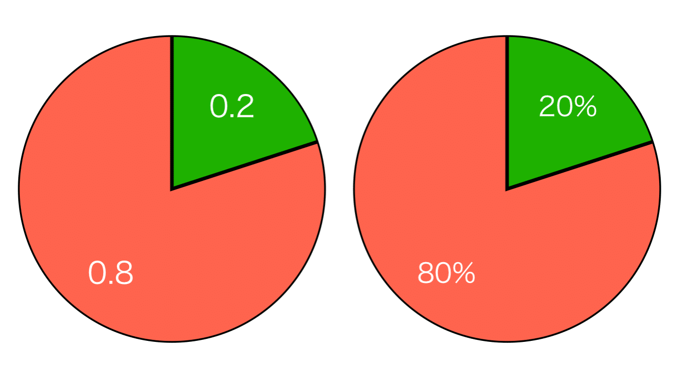 自作教材紹介 数学 割合パズルで分数 小数 百分率 歩合 割引の関係を視覚的にイメージしよう メガネくん 盲学校 特別支援学校からの発信 Note