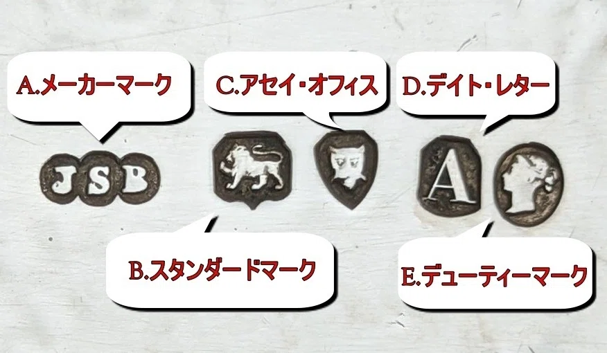 英国銀製品のホールマーク（刻印）｜アンティークショップ SILVER-LUG