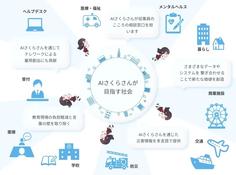 ライフワーク