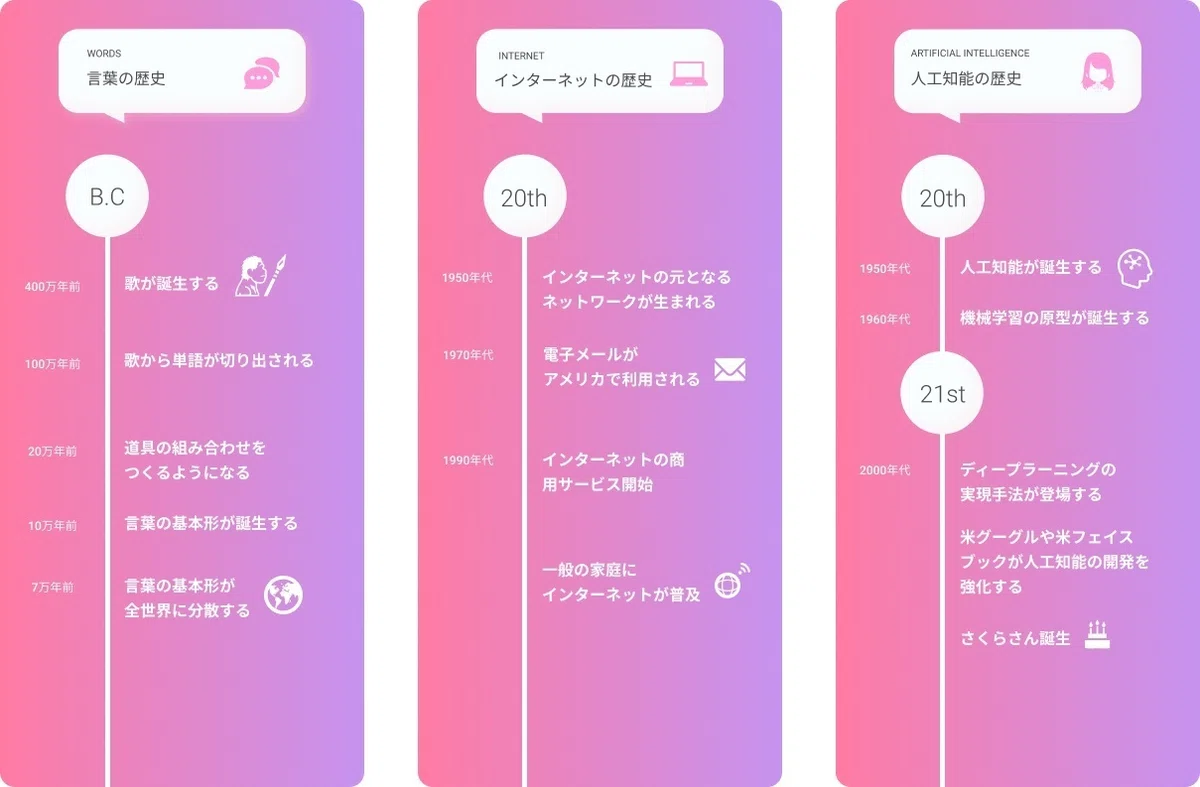 歴史
