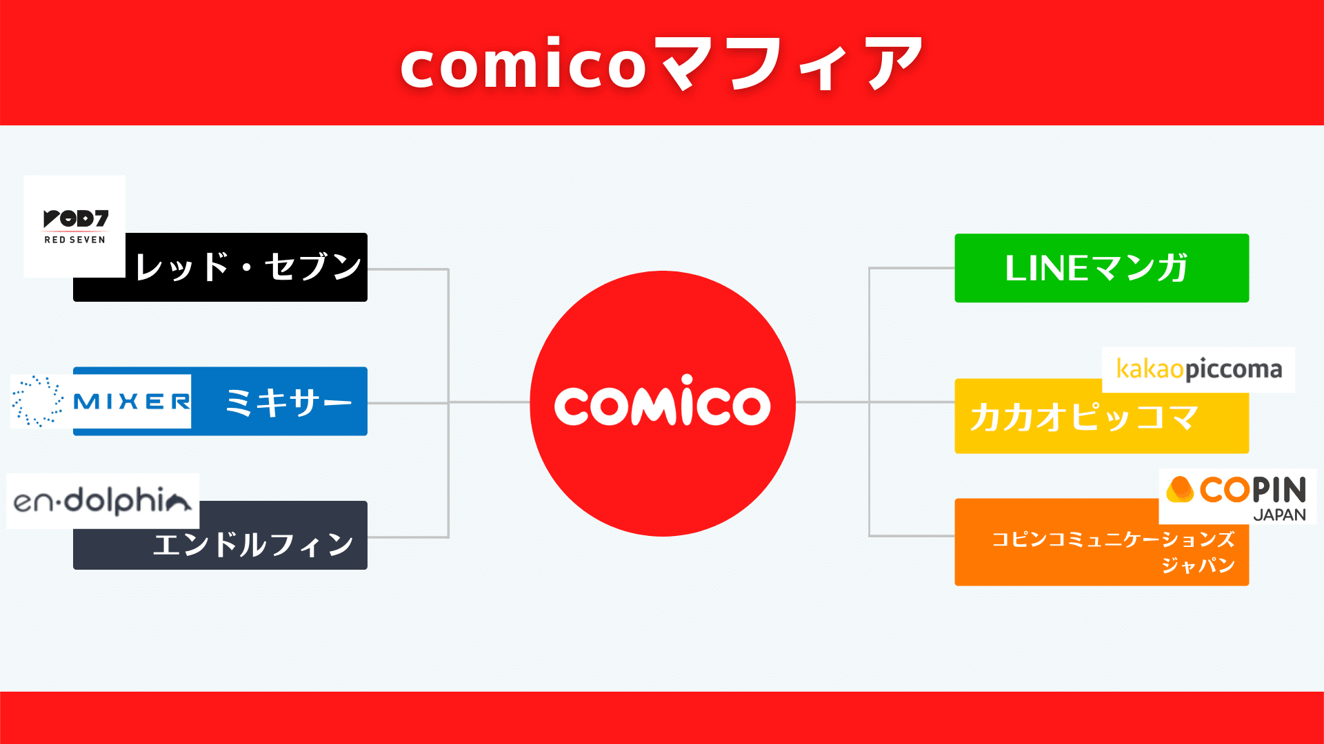 日本のwebtoon文化の始祖 Comicoマフィアを大調査 株式会社ソラジマ Webtoonスタジオ 日本のwebtoon文化の始祖 Comicoマフィアを大調査 株式会社ソラジマ Webtoonスタジオ