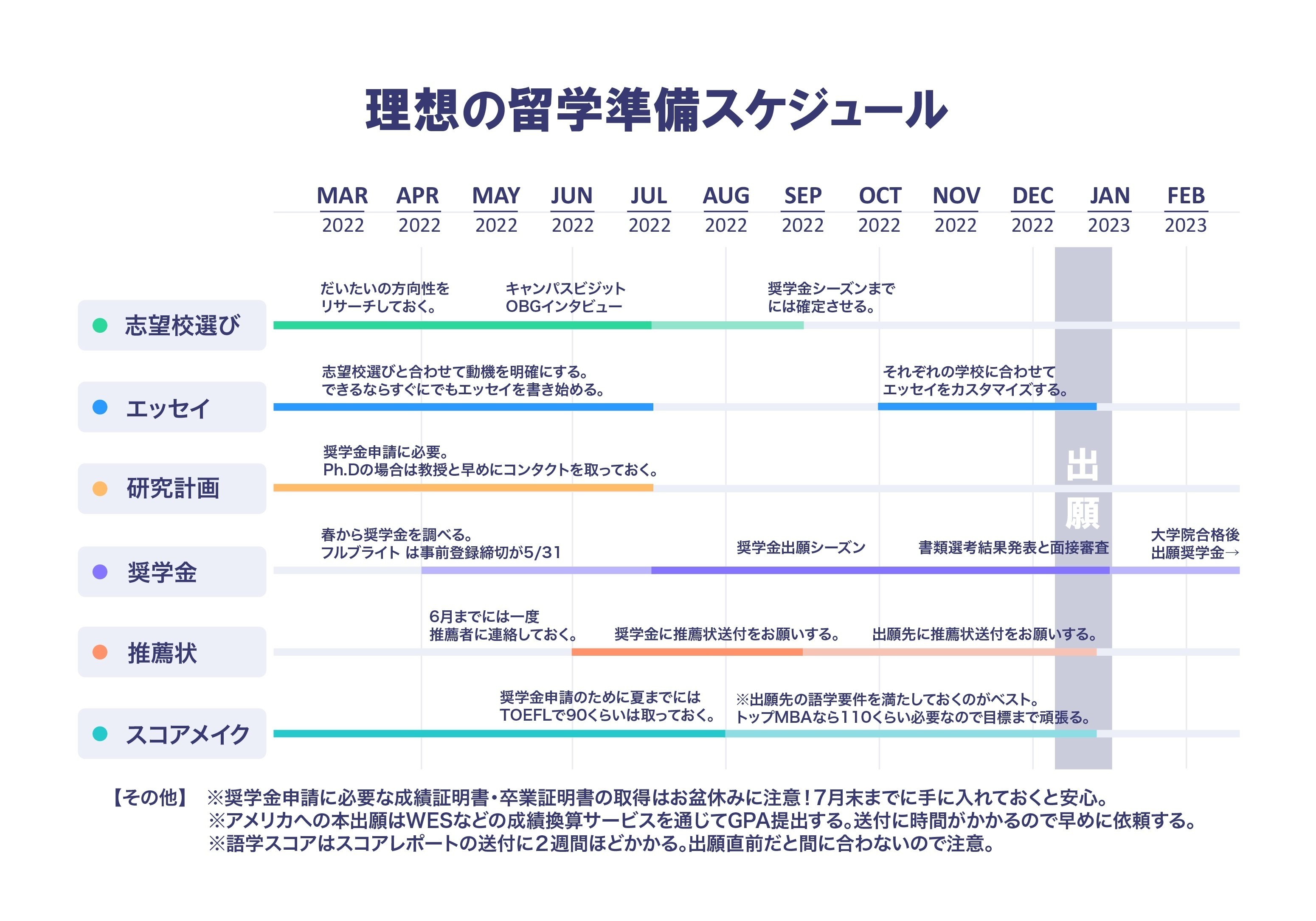 海外大学院目指すなら英語力より志望動機｜徳岡 良子＠コロンビア教育