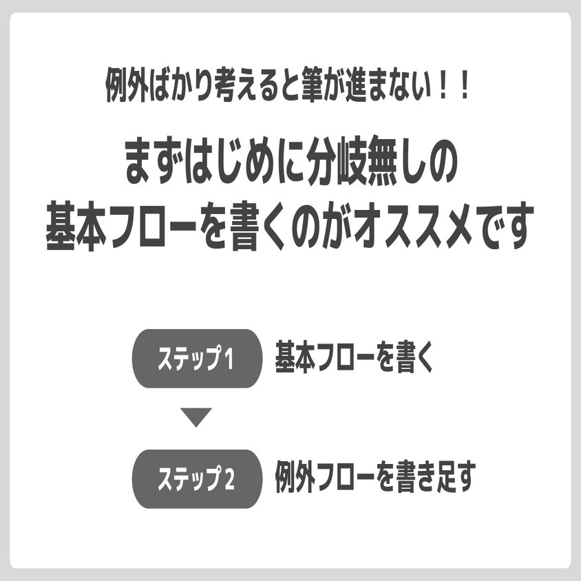 フローチャートの書き方 あつ Note