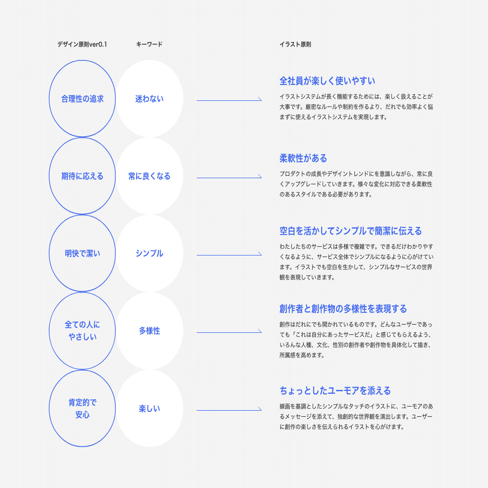 Noteらしさ をカタチに Noteイラストシステム構築の裏側 Taeyeon Kim Note