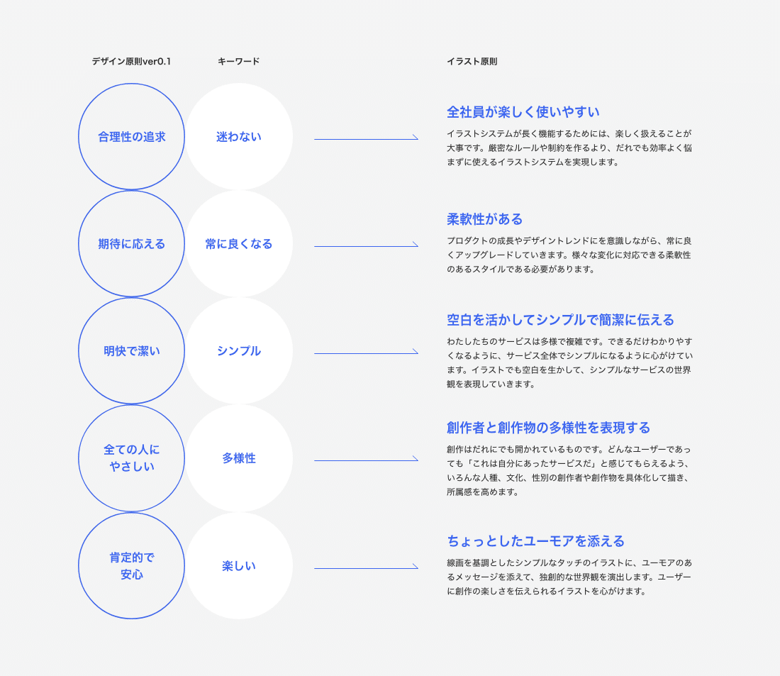 Noteらしさ をカタチに Noteイラストシステム構築の裏側 Taeyeon Kim Note Noteらしさ をカタチに Noteイラストシステム構築の裏側 Taeyeon Kim Note