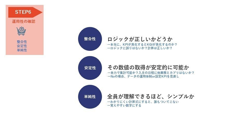 Amazon.co.jp: 実践Q&A KPIマネジメントのはなし : 吉田 栄介: 本