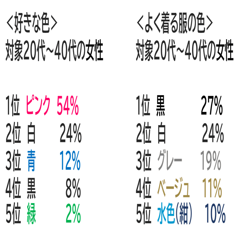 色の学校 女性はピンクが好き 本当 桑野優子 ビジネスを変える色彩計画 Note