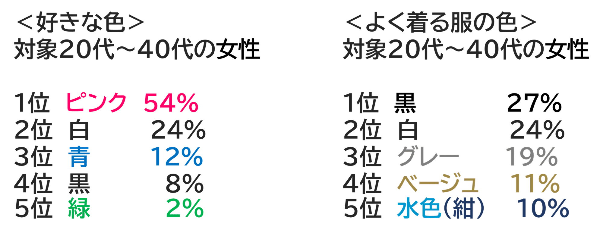 色の学校 女性はピンクが好き 本当 桑野優子 ビジネスを変える色彩計画 Note 色の学校 女性はピンクが好き 本当 桑野優子 ビジネスを変える色彩計画 Note