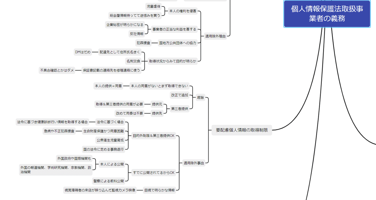 5000字】第66回個人情報保護士試験合格体験記（勉強方法・勉強