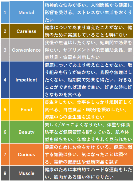 アジア生活者の健康意識に関する調査レポート｜ミルコミ│運営