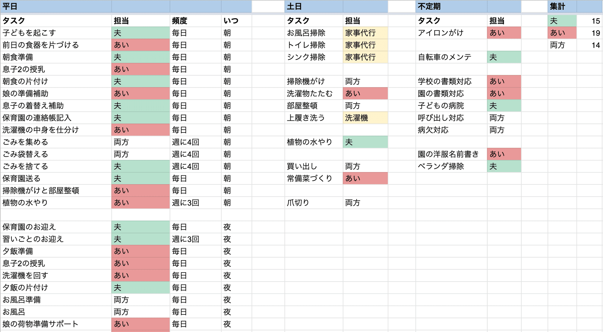 フルタイム共働きで3人育児する夫婦の家事分担 細かく説明してみた もりもとあい Note フルタイム共働きで3人育児する夫婦の家事分担 細かく説明してみた もりもとあい Note
