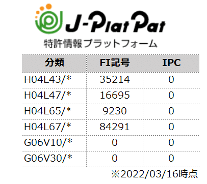 特許・実用新案国際特許分類表 ＩＰＣ  第７版/発明推進協会/特許庁（大型本） 特許・実用新案 国際特許分類表 〔第7版〕｜発明推進協会ブック
