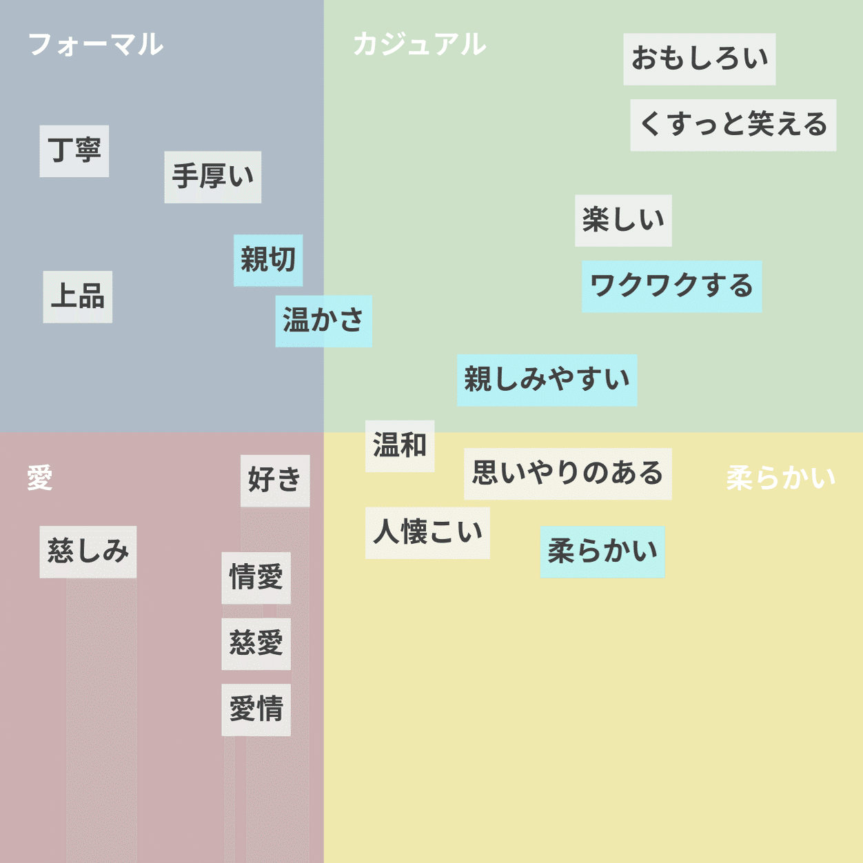 Fammのデザイナーがライティングトーンを作った話 Timers Designer Team Note