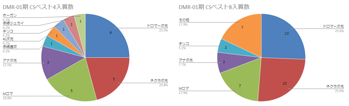 デュエマ】日本一決定戦 歴代優勝デッキ