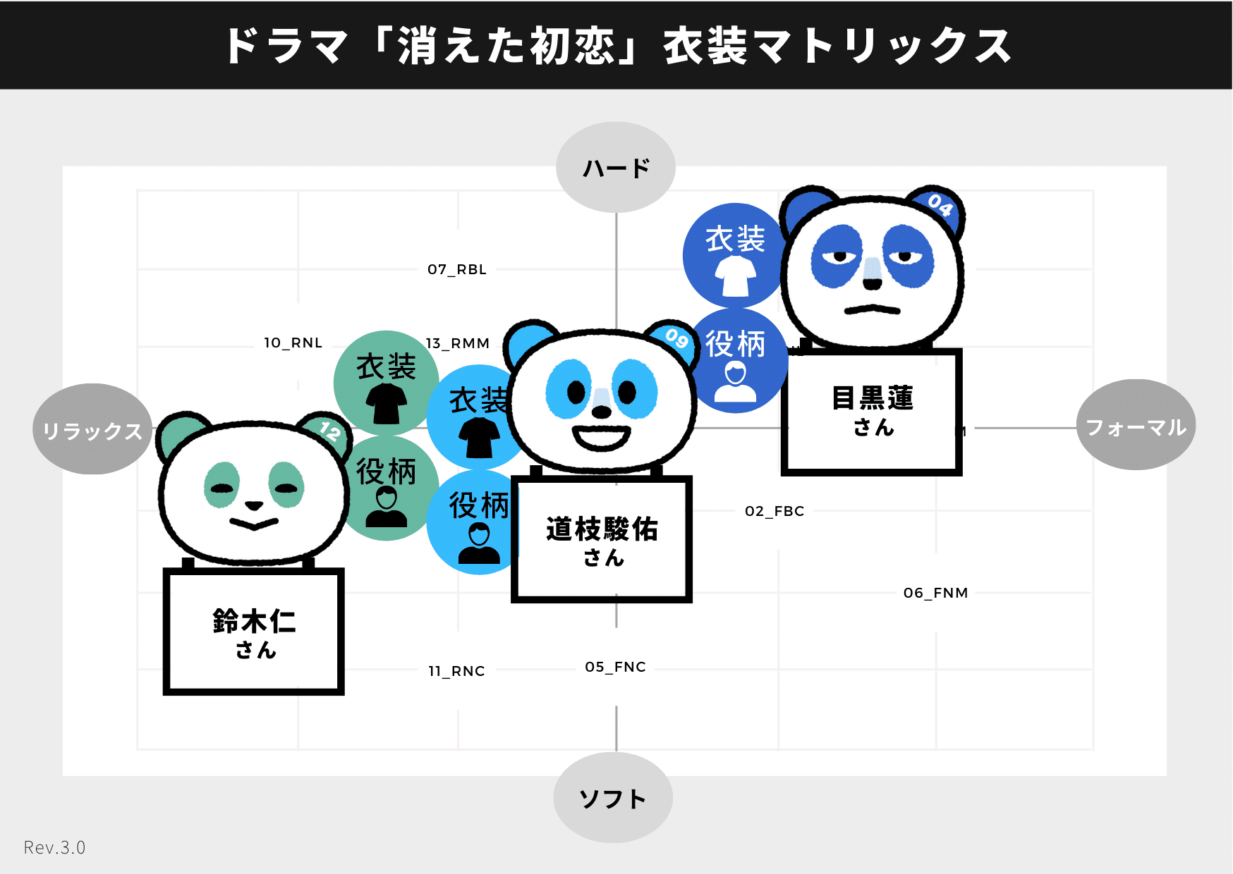 ドラマ「#消えた初恋」衣装研究ー道枝駿佑さん&目黒蓮さん&鈴木仁 2022新作モデル 【新品】消えた初恋8話 道枝駿佑着用 スウェット Lサイズ パーカー