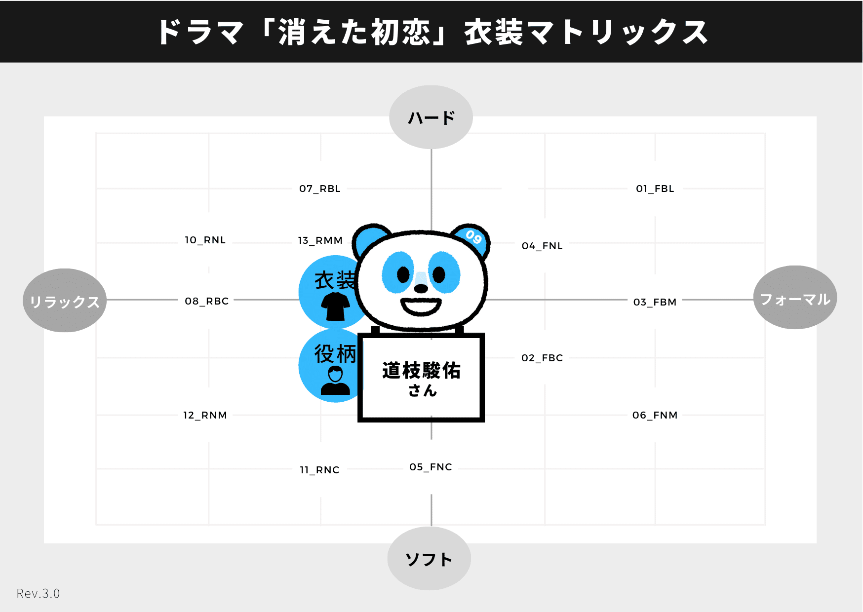 ドラマ「#消えた初恋」衣装研究ー道枝駿佑さん&目黒蓮さん&鈴木仁 2022新作モデル 【新品】消えた初恋8話 道枝駿佑着用 スウェット Lサイズ パーカー