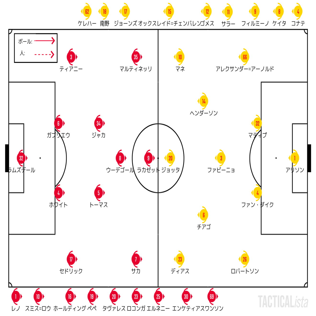 1 2年後 への挑戦 22 3 16 プレミアリーグ 第27節 アーセナル リバプール レビュー せこ Note