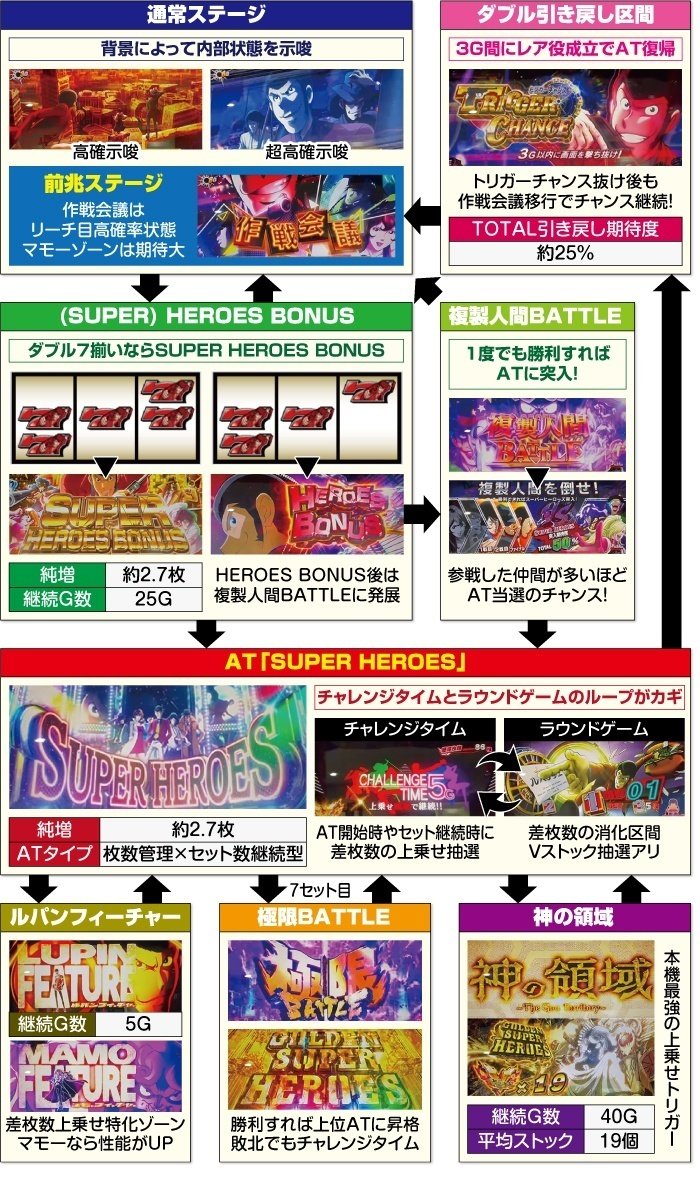 パチスロ ルパン三世 6.2号機