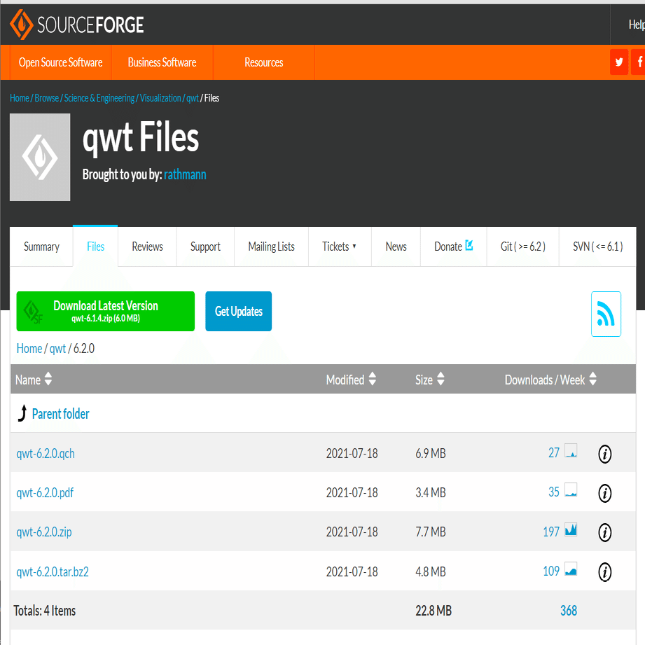 Qt C Qwtでグラフウィジェット配置するまで 歌津 Note