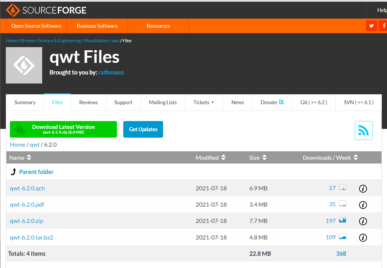 Qt C Qwtでグラフウィジェット配置するまで 歌津 Note Qt C Qwtでグラフウィジェット配置するまで 歌津 Note