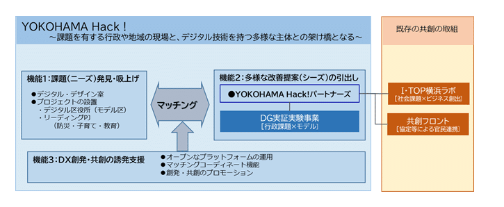 YOKOHAMA Hack!全体スキーム