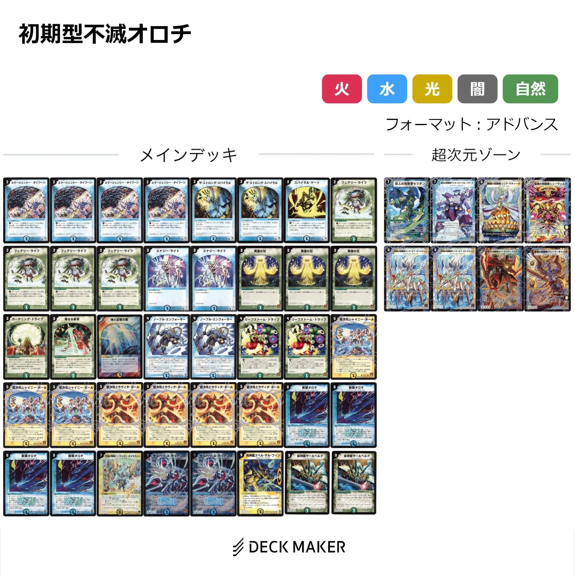 覚醒編ヒストリー ～その時、デュエマが壊れた～ 後編｜丁寧