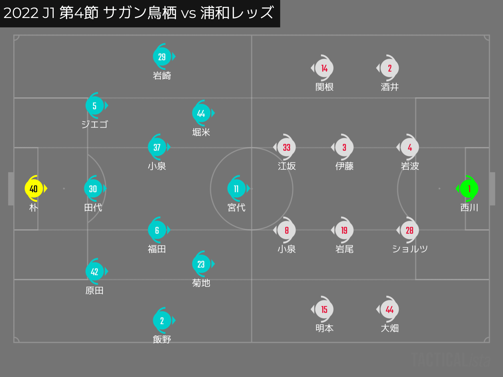 トレードオフ 22 J1 第4節 サガン鳥栖 Vs 浦和レッズ Km 浦和戦術分析 Note トレードオフ 22 J1 第4節 サガン鳥栖 Vs 浦和レッズ Km 浦和戦術分析 Note