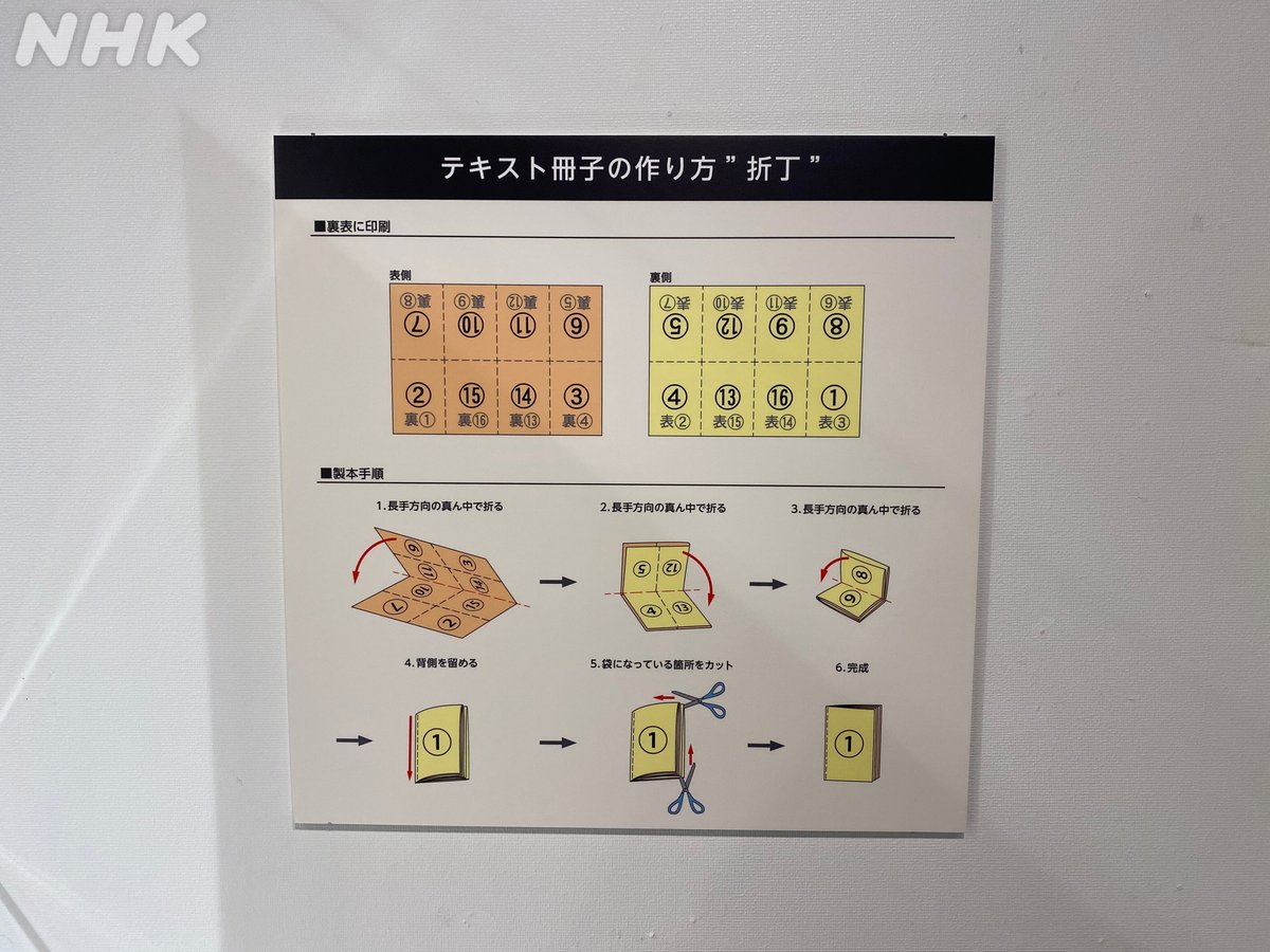 画像　テキスト冊子の作り方を図解