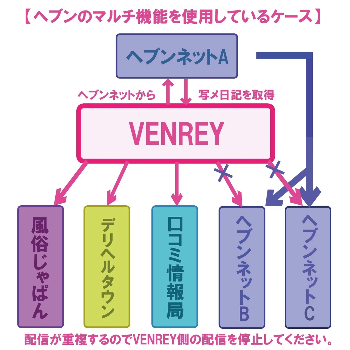ベンリー講座【一括更新】｜FAP