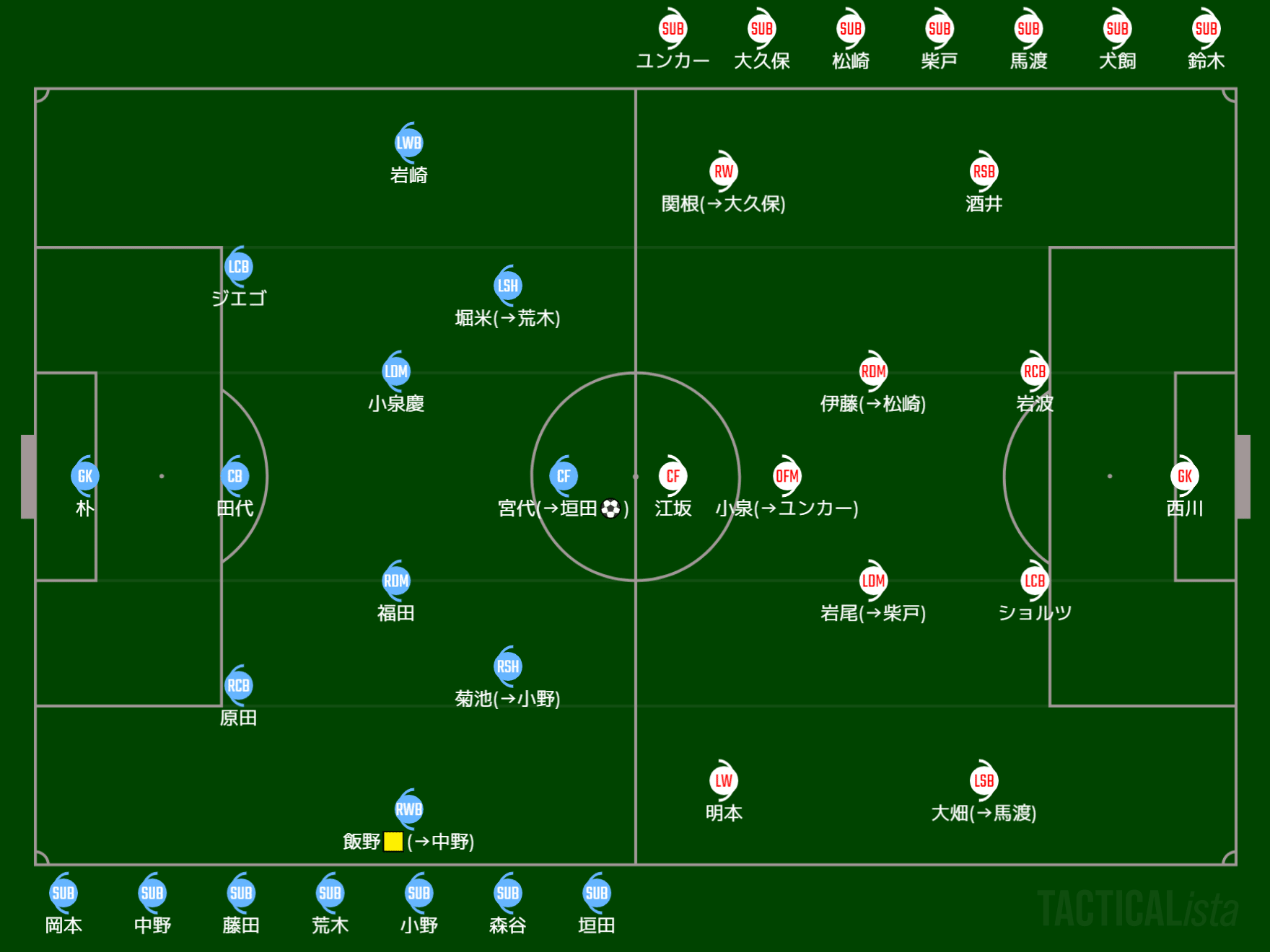 恐れ』が招く恐れていた結果【J1第4節】サガン鳥栖vs浦和レッズ|Gyo 恐れ』が招く恐れていた結果【J1第4節】サガン鳥栖vs浦和レッズ|Gyo