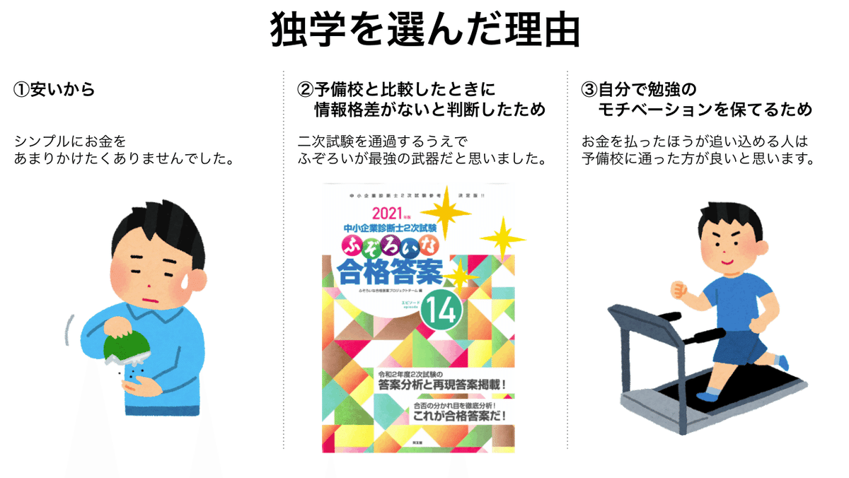 中小企業診断士【過去問15年分】2次試験対策 セット ふぞろい
