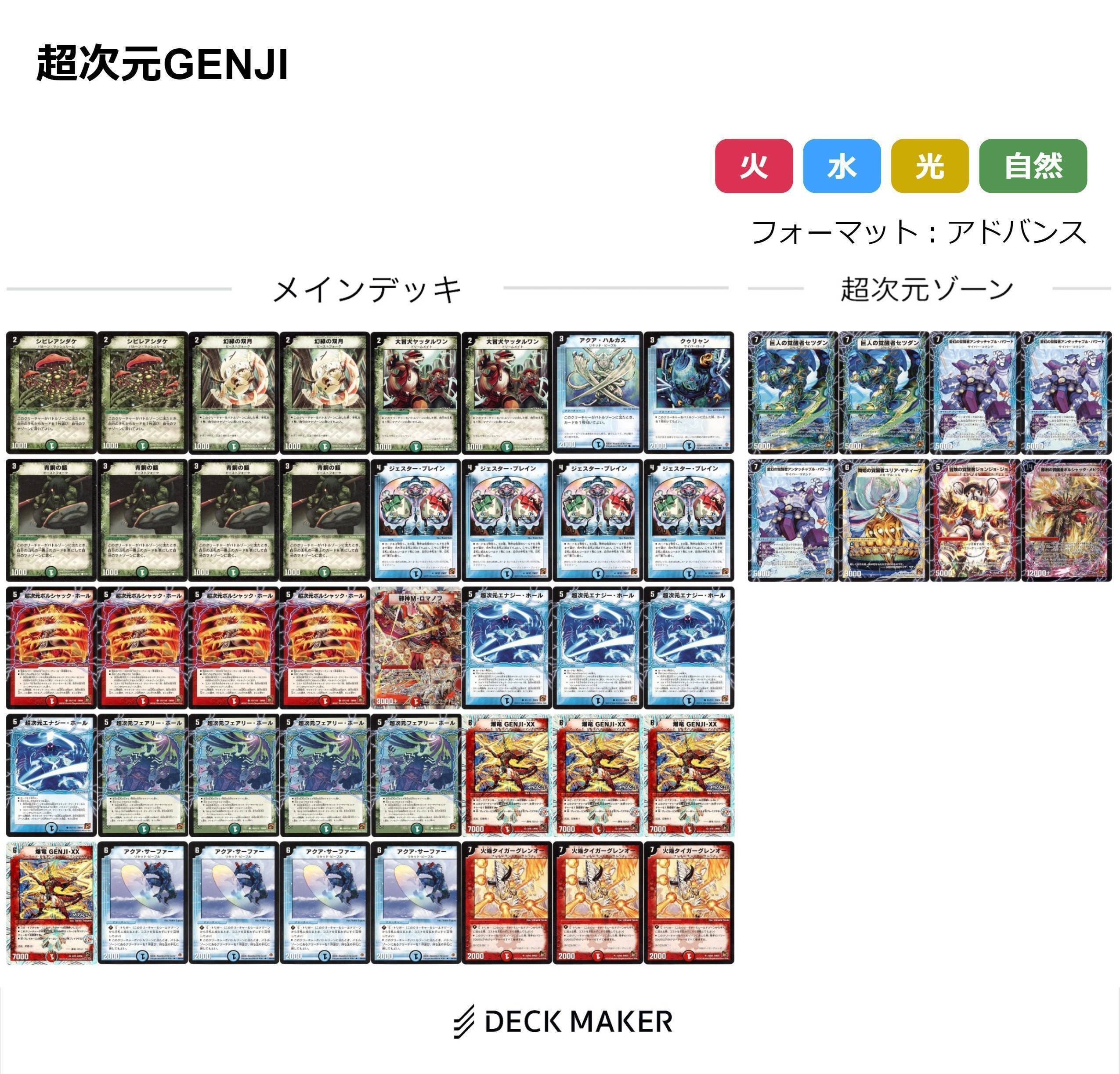 覚醒編ヒストリー ～その時、デュエマが壊れた～ 後編｜丁寧