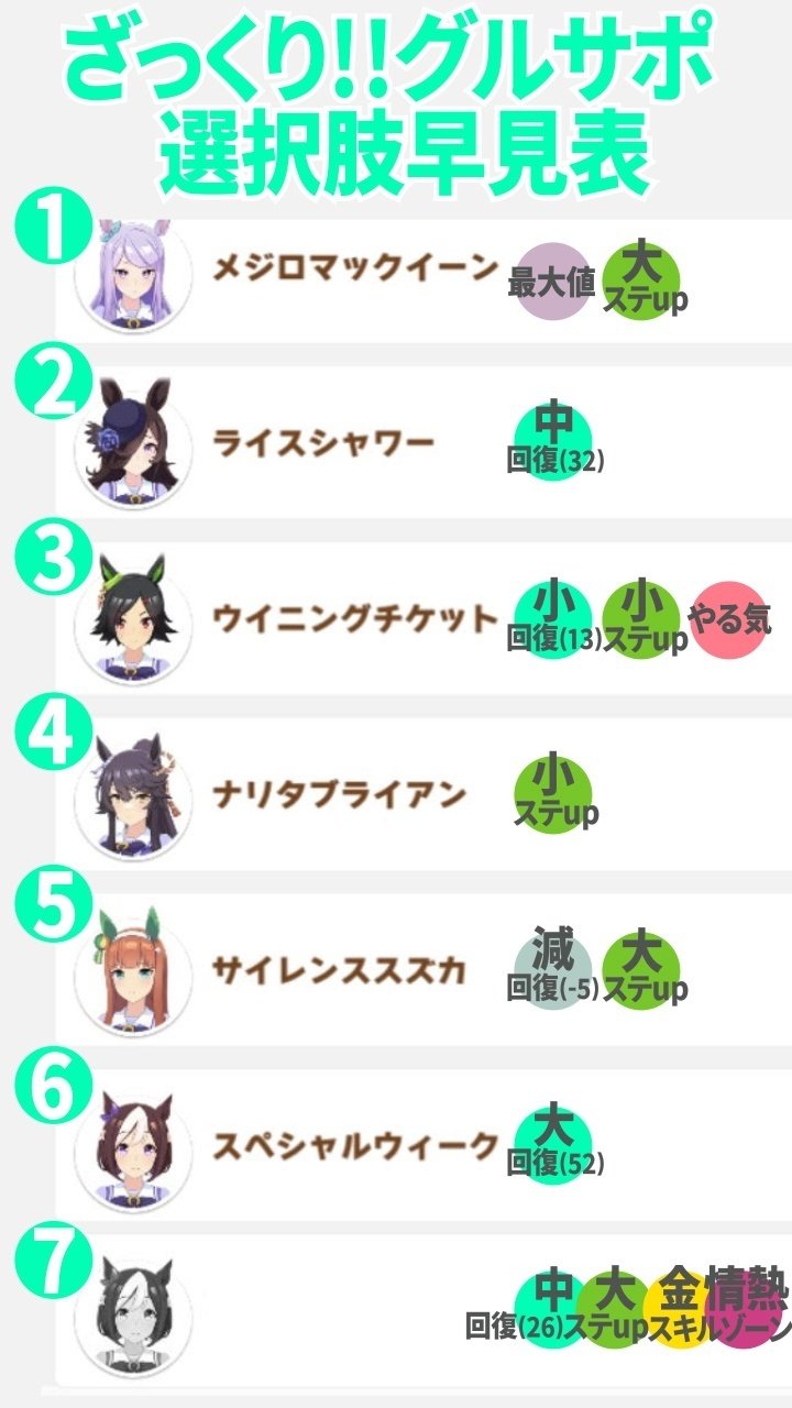 グループサポカ徹底解説 25時間目 Note