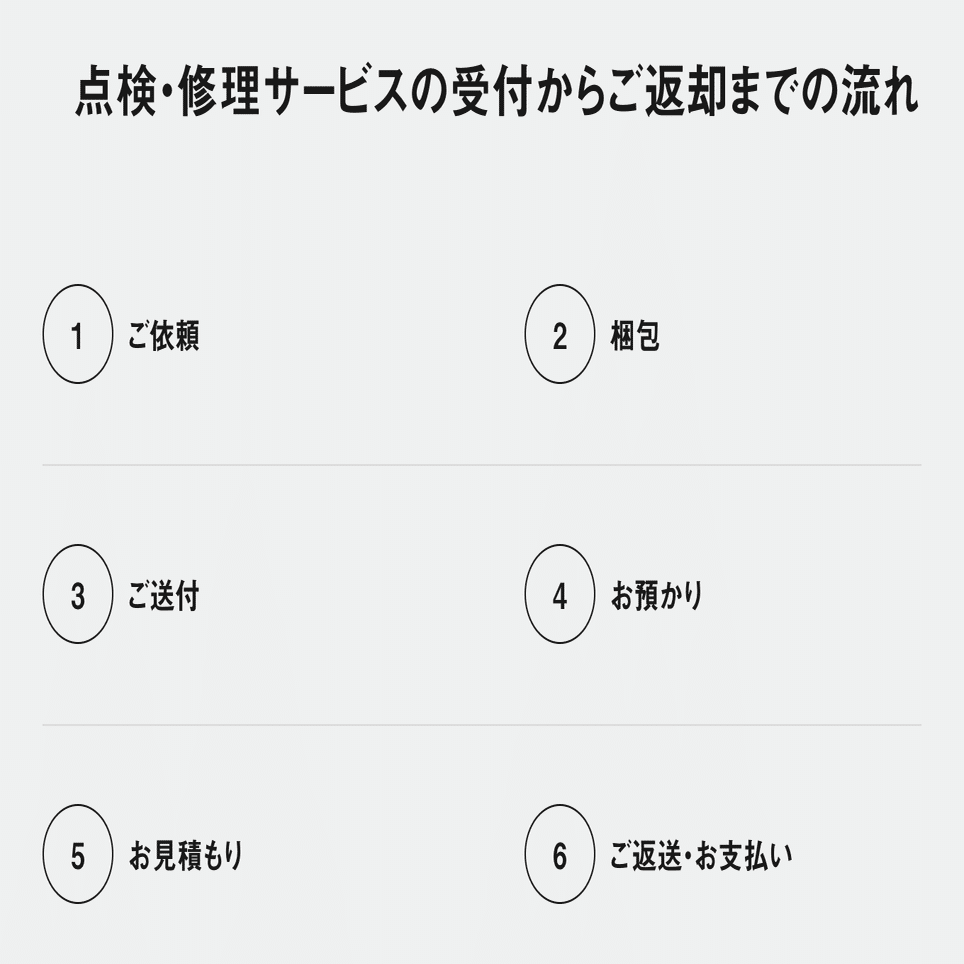 SIGMAのレンズ修理をもっと早く出せば良かったという話｜y_tsukano