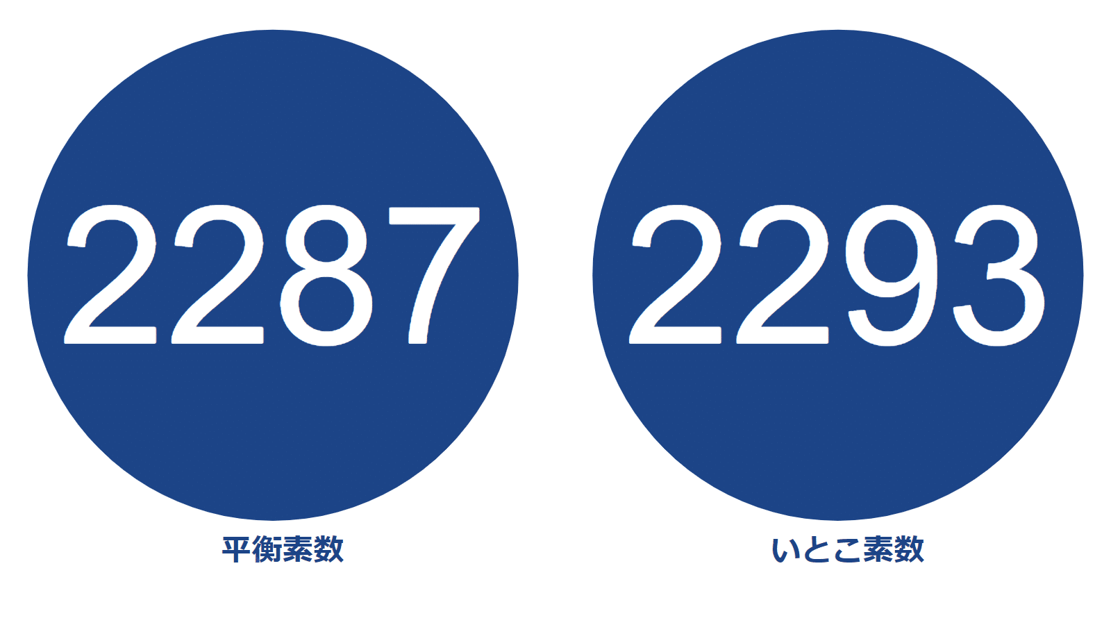 ピクトグラム】10000以下の素数紹介Part4【2267-2699 ピクトグラム】10000以下の素数紹介Part4【2267-2699
