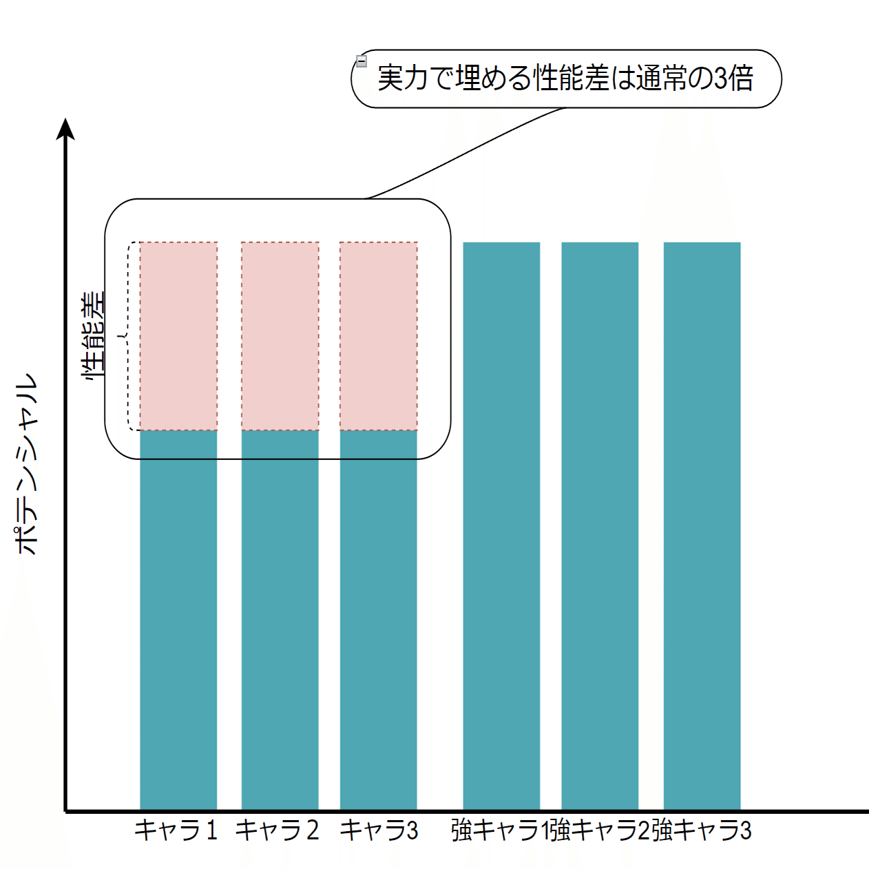 Kofは強キャラを使え のセオリーを甘く見ていた話 やん Note