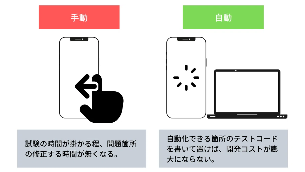 [Introduction to App Development] A Guide to Becoming an iOS Engineer ...