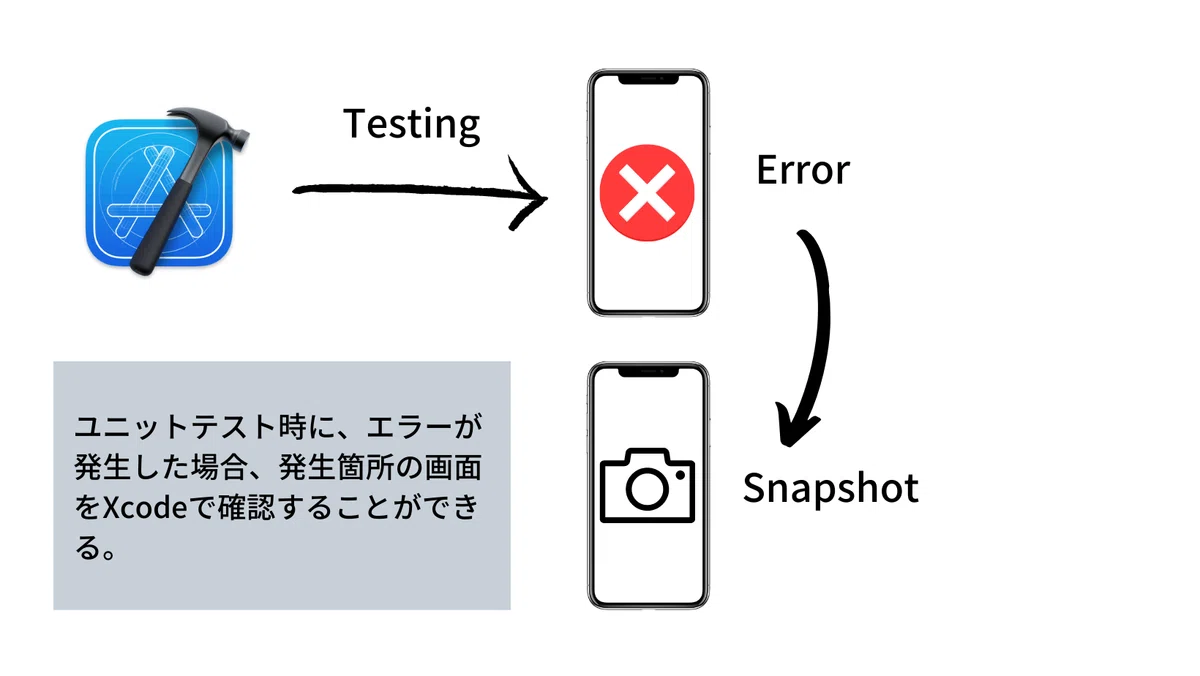 [Introduction to App Development] A Guide to Becoming an iOS Engineer ...