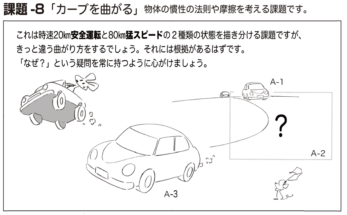 アニメーターの課題集 車のスピードによる違い てかがみ Note