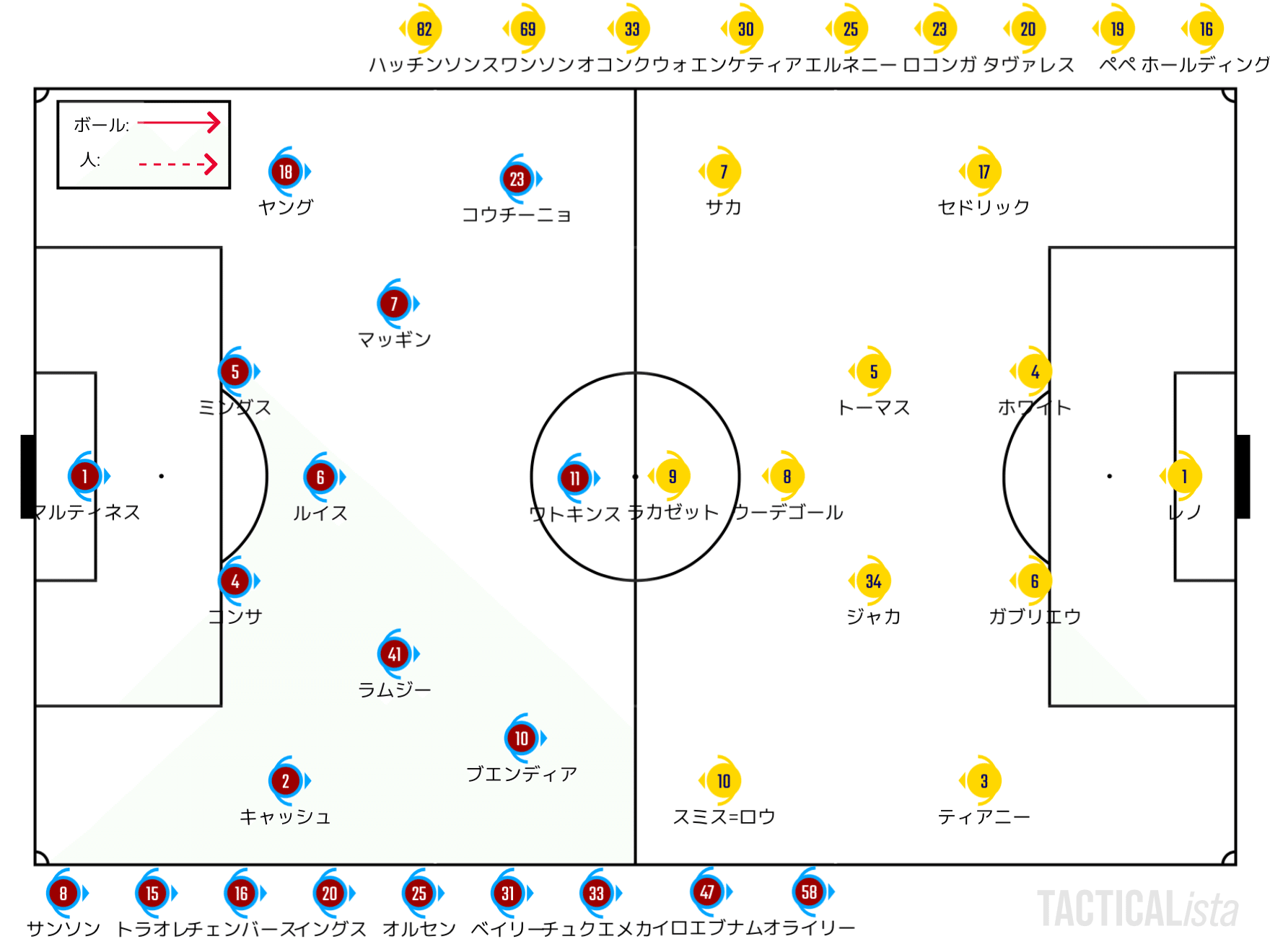 多面的な長所の掘り出し 22 3 19 プレミアリーグ 第30節 アストンビラ アーセナル レビュー せこ Note