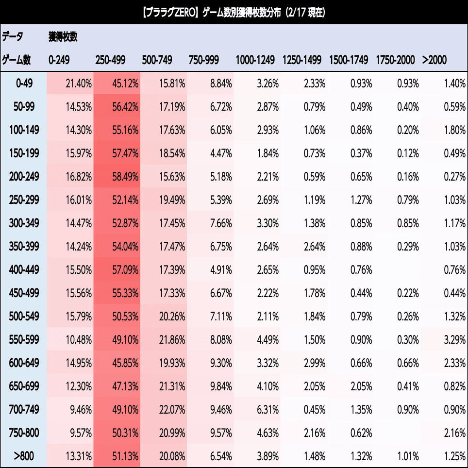 コート  メゾン ド リーファー最終値下げ Revelation Cable Sommer SC-Spirit LLX 