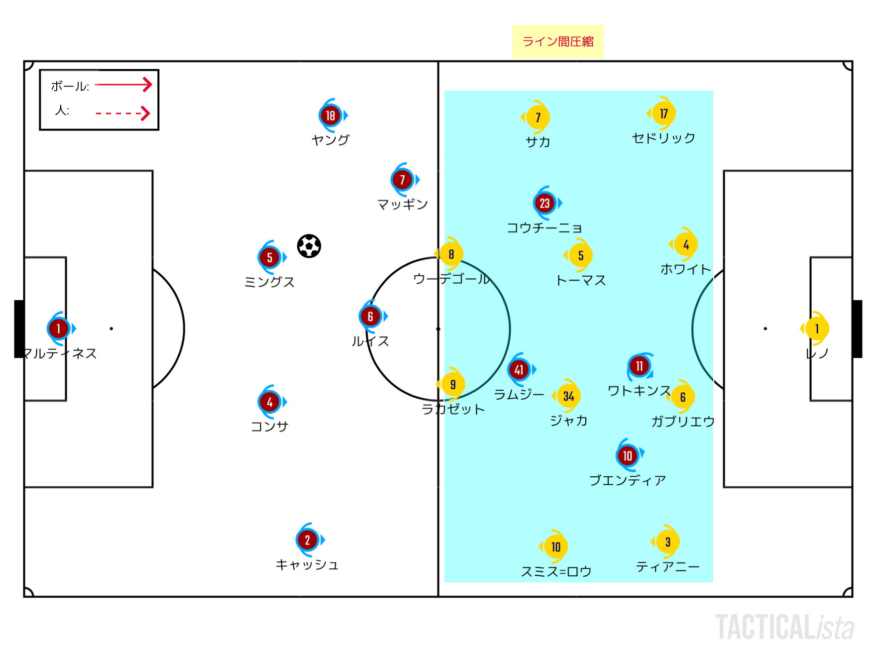 多面的な長所の掘り出し 22 3 19 プレミアリーグ 第30節 アストンビラ アーセナル レビュー せこ Note