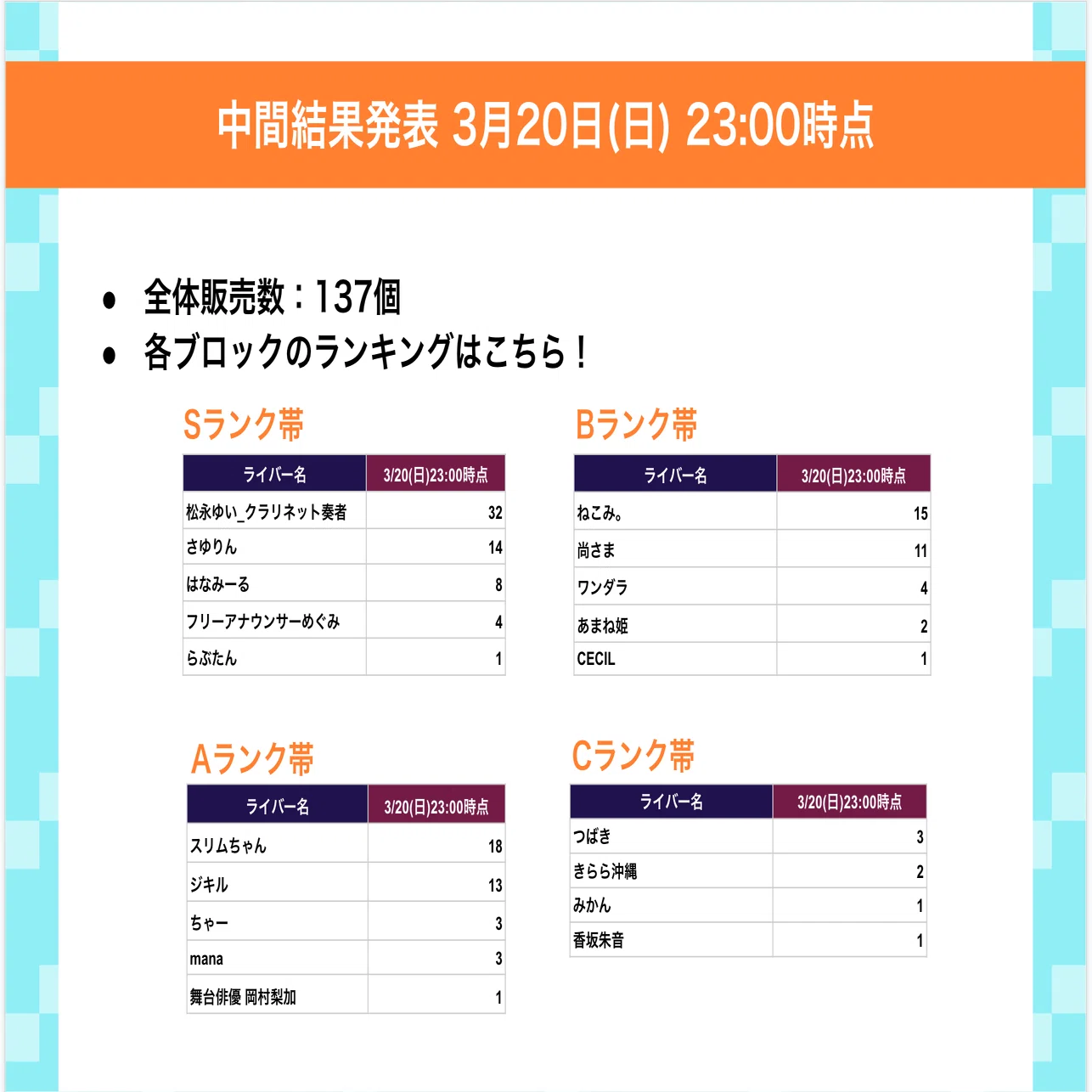 枠のみんなで挑戦！Sell Me Goods！vol.3」リスナー用note｜Pococha