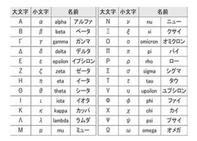 27番目のアルファベットを考えてみた。｜若林明良