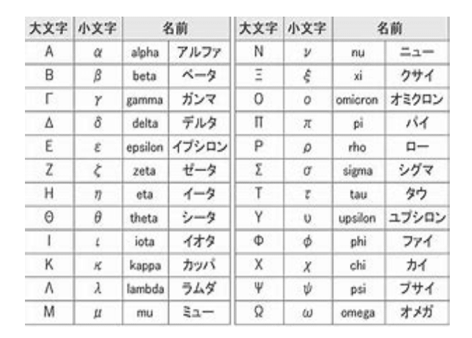27番目のアルファベットを考えてみた 若林明良 Note 27番目のアルファベットを考えてみた 若林明良 Note