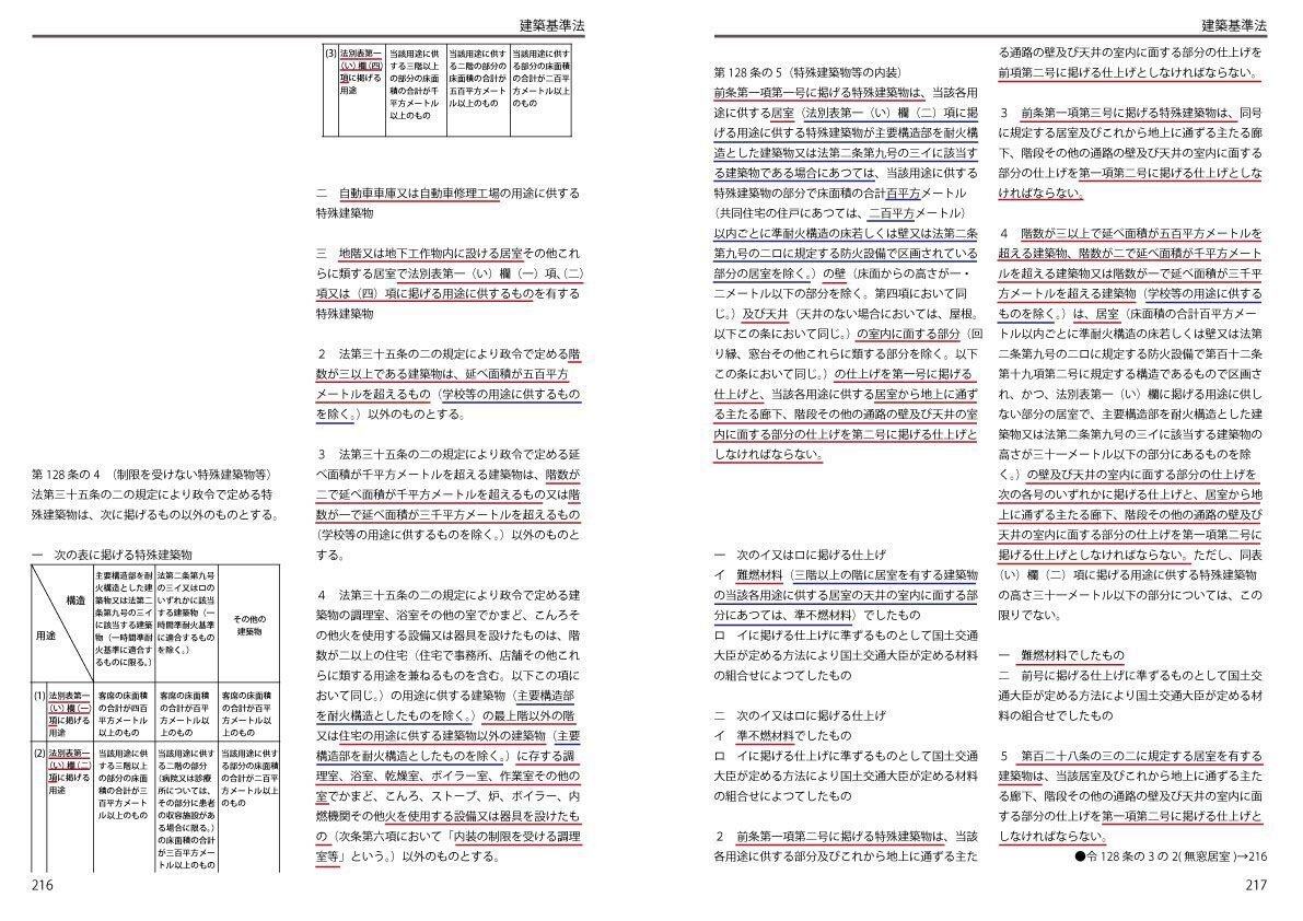 引く速度爆速化間違いなし！法令集の線引きについての