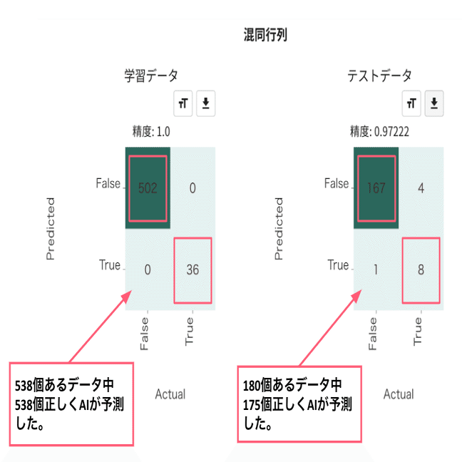 ポケモン好きがノーコードでポケモンデータをai分析してみた 第2回 伝説のポケモンを予測する 株式会社ヒューマノーム研究所 Ai部 Note
