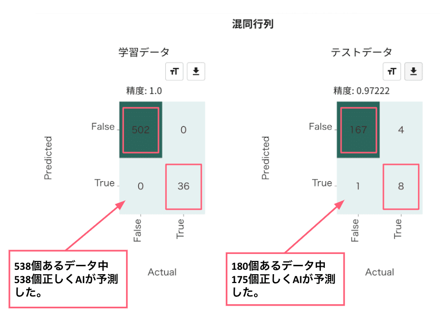 ポケモン好きがノーコードでポケモンデータをai分析してみた 第2回 伝説のポケモンを予測する 株式会社ヒューマノーム研究所 Ai部 Note ポケモン好きがノーコードでポケモンデータをai分析してみた 第2回 伝説のポケモンを予測する 株式会社ヒューマノーム研究所 Ai部 Note