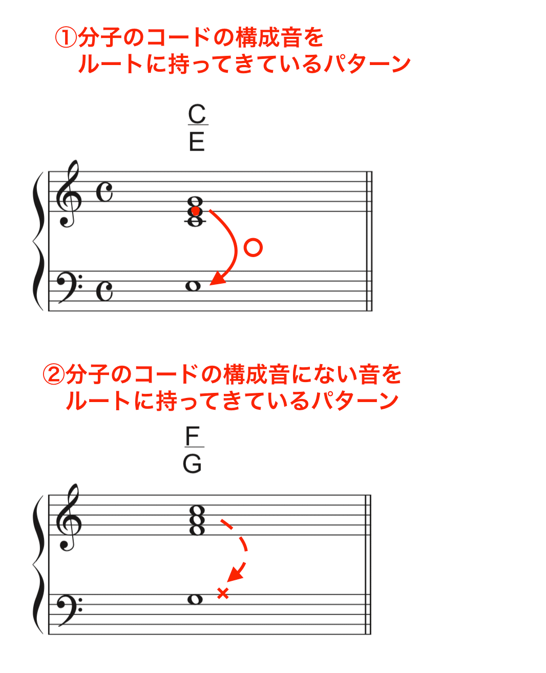 作曲しようぜ!!作曲不完全マニュアル 第5回『素晴らしきオン