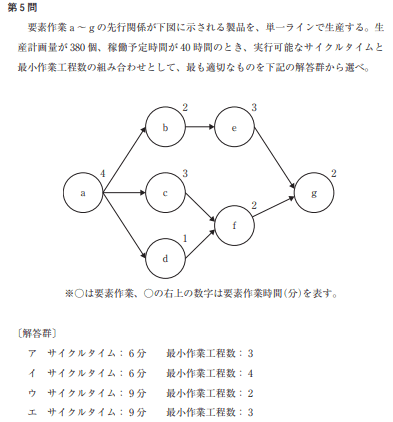 「経営診断」 過去問解説（企業経営理論）】R1 第12問 リーン・スタートアップ